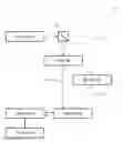 Fig. 01 - Hybrid direct detection and coherent light detection and ranging system