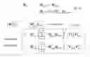 Fig. 04 - Methods for seismic imaging