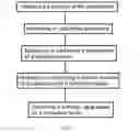 Fig. 02 - Method in connection with a radiosonde and system