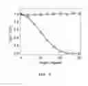 Fig. 07 - Metamaterial for electromagnetic wave filter