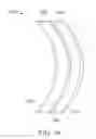 Fig. 25 - Convex multilayer reflective polarizer