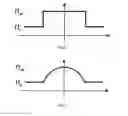 Fig. 04 - Method of manufacturing an active optical fibre and the active optical fibre