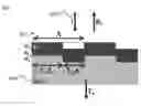 Fig. 01 - Multilevel leaky-mode resonant optical devices
