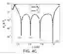 Fig. 09 - Multilevel leaky-mode resonant optical devices