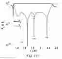 Fig. 35 - Multilevel leaky-mode resonant optical devices