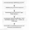 Fig. 01 - Methods for measuring actual distance of human body and customizing spectacle frame