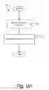 Fig. 14 - Portable defect mitigators for electrochromic windows
