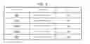 Fig. 03 - Equipment Operation Plan Generating Device and Equipment Operation Plan Generating Method