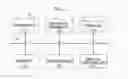 Fig. 06 - Gesture recognition devices and methods