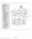 Fig. 02 - Device and method for organizing and displaying instant messages in various structured fashions