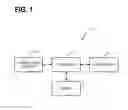 Fig. 02 - Data aware interface controls