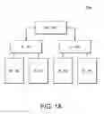 Fig. 02 - Method and apparatus of copying data to remote memory