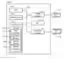 Fig. 01 - Generating vector based selection control statements
