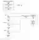Fig. 07 - AUDITING ELECTRONIC DEVICES FOR CUSTOMER PERSONAL INFORMATION