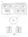 Fig. 02 - Experimentation in internet-connected applications and devices