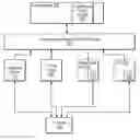 Fig. 01 - Memory consistency in graphics memory hierarchy with relaxed ordering