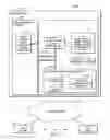 Fig. 02 - Programming interface operations in a driver in communication with a port for reinitialization of storage controller elements