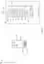 Fig. 02 - ENDING WRITE DATA TRANSFER IN I3C HDR-DDR MODE