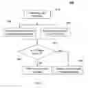 Fig. 07 - Method and system for prompt message display