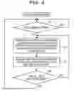 Fig. 05 - Apparatus for data loading and data loading method