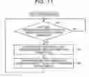 Fig. 12 - Apparatus for data loading and data loading method