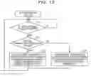 Fig. 13 - Apparatus for data loading and data loading method