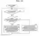 Fig. 27 - Apparatus for data loading and data loading method
