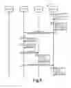 Fig. 06 - Technologies for management of lookup tables