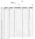 Fig. 06 - Meta-join and meta-group-by indexes for big data