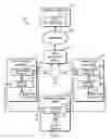 Fig. 02 - Technologies for scaling user interface backend clusters for database-bound applications
