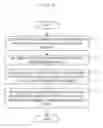 Fig. 04 - Portable information terminal and application recommending method thereof