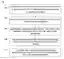 Fig. 01 - Ordering regular expressions