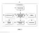 Fig. 02 - Detection of unauthorized user assistance of an electronic device based on the detection of spoken words