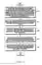 Fig. 32 - Method of acquiring biometric data and electronic device therefor