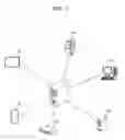Fig. 02 - Electronic device and operation method thereof