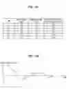 Fig. 07 - Electronic device and operation method thereof