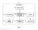 Fig. 02 - Detection of unauthorized user assistance of an electronic device based on the detection or tracking of eyes