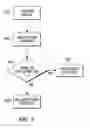 Fig. 06 - Detection of unauthorized user assistance of an electronic device based on the detection or tracking of eyes