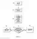 Fig. 07 - Detection of unauthorized user assistance of an electronic device based on the detection or tracking of eyes