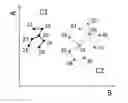 Fig. 01 - Method of digital information classification