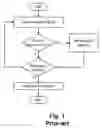 Fig. 02 - Method, apparatus and system for rendering a graphical representation within limited memory