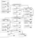 Fig. 01 - Methods and systems for crop land evaluation and crop growth management
