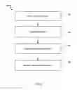 Fig. 07 - Identifying recurring series from transactional data