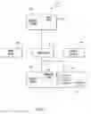 Fig. 07 - Product tracking system