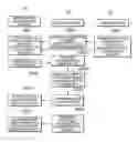 Fig. 01 - Information Management Apparatus and Information Management Method