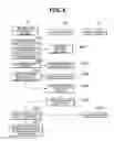Fig. 09 - Information Management Apparatus and Information Management Method