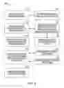 Fig. 04 - Business event processing
