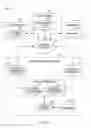 Fig. 06 - Business event processing