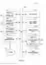 Fig. 08 - Business event processing