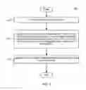 Fig. 05 - Systems and methods for wardrobe management